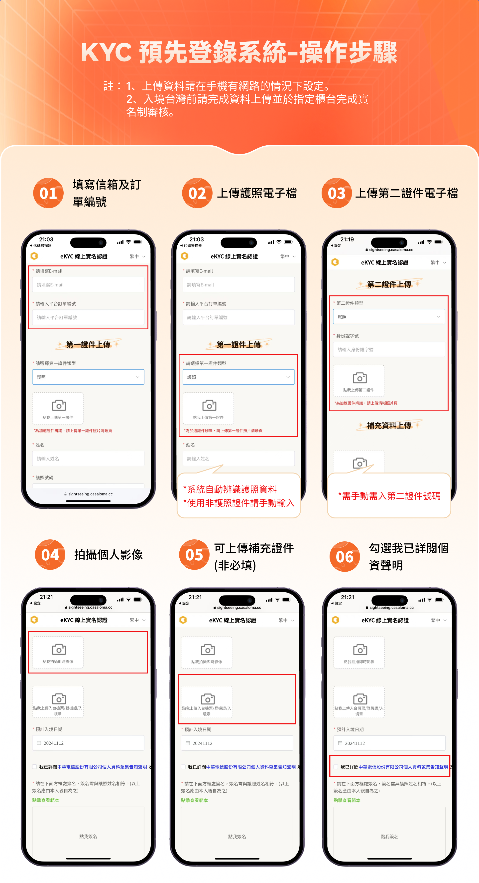 中華電信觀光預付卡，台灣旅遊上網首選｜無限流量吃到飽4G、5G